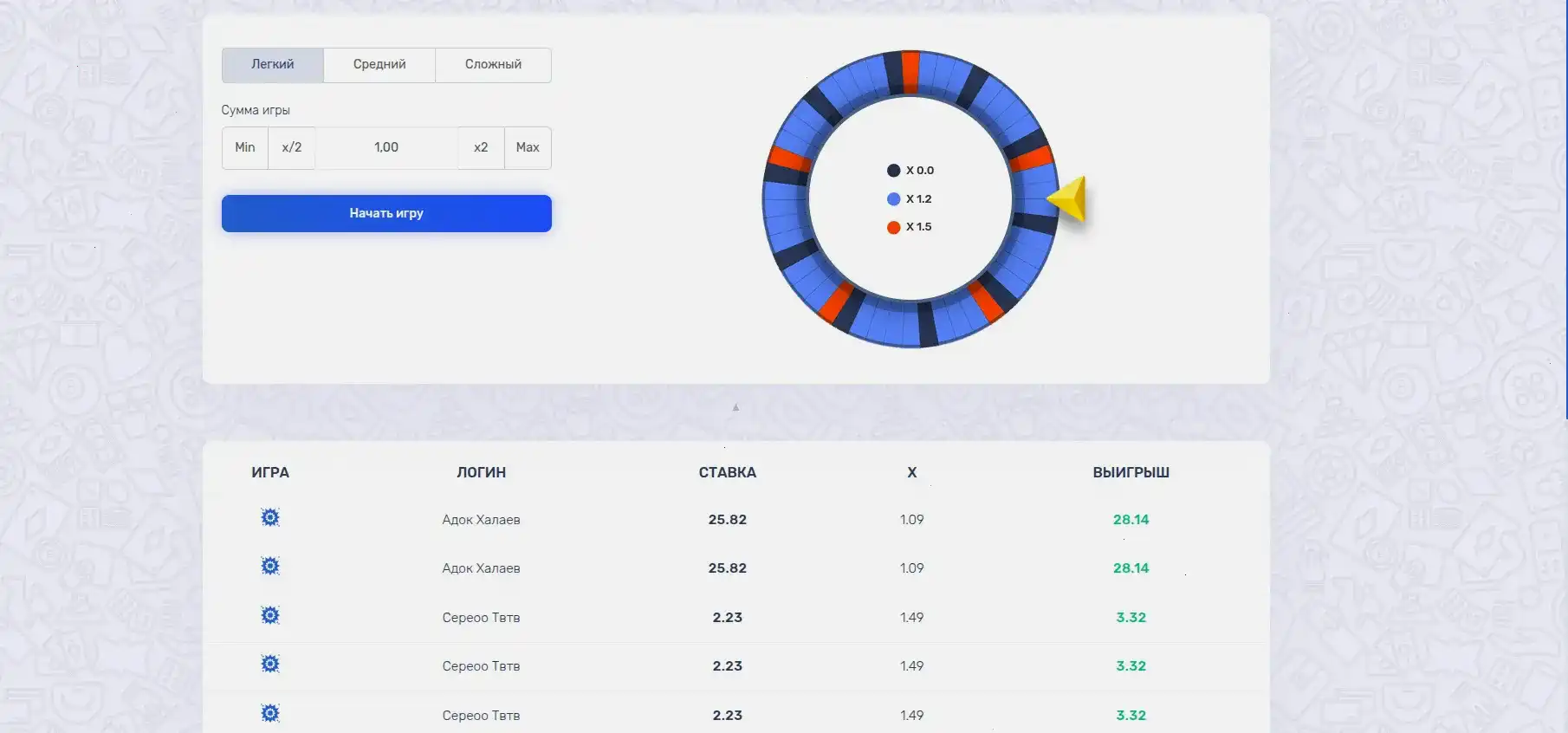 Vulkan 777 casino регистрация вход